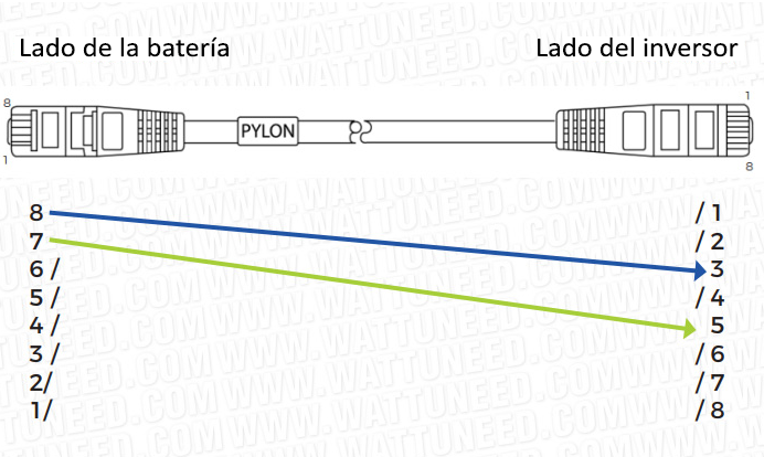 Esquema de conexión del cable de comunicación Pylontech / inversor WKS EVO Circle PRO